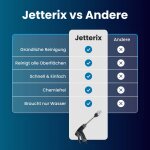 Jetterix Pflastersteine Reinigung Miniatur
